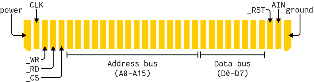 Cartridge edge diagram