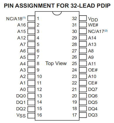 pinout diagram for Microchip SST39SF-series flash memory ICs